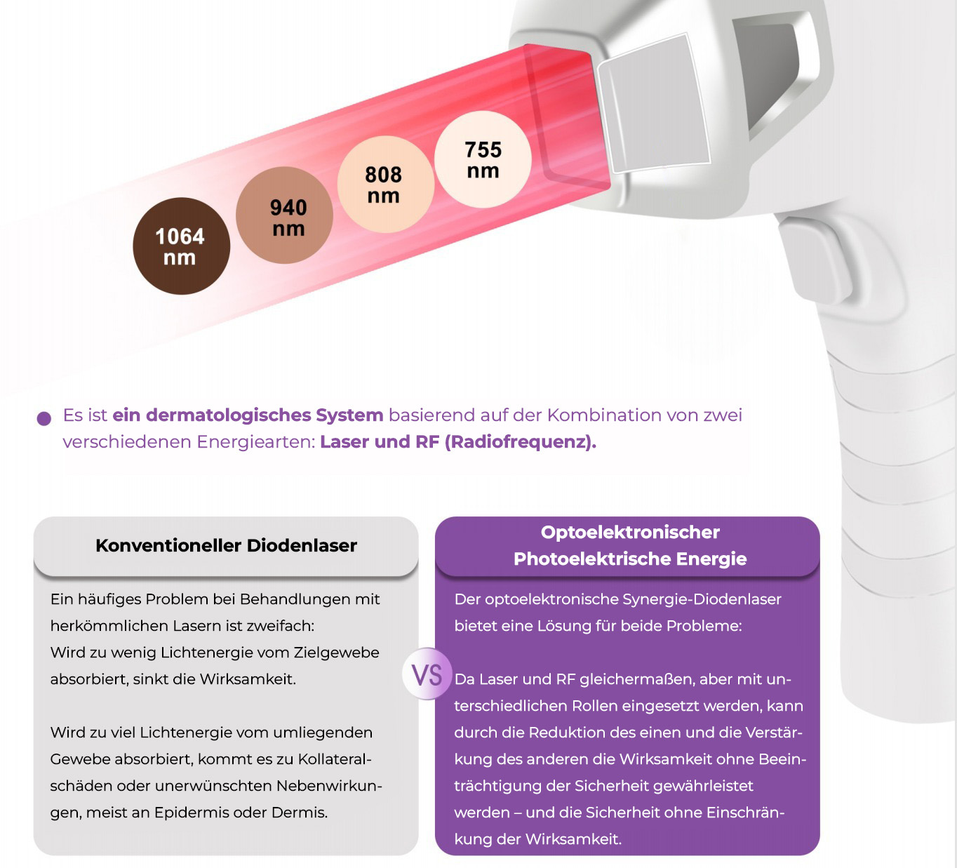 4W Lasora vs. konventioneller Diodenlaser